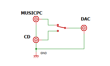 S/PDIF セレクター回路