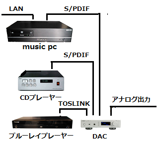 musicpc系統